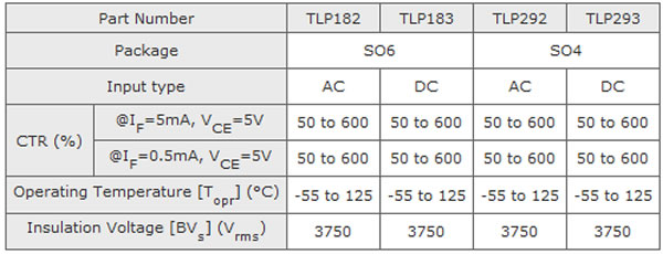 TLP182, TLP183, TLP292 & TLP 293 specs